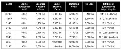 how many hours is high for a skid steer|skid steer engine hours.